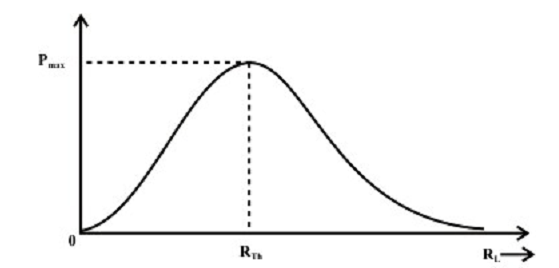 1533_Maximum Power Transfer Theorem 6.png